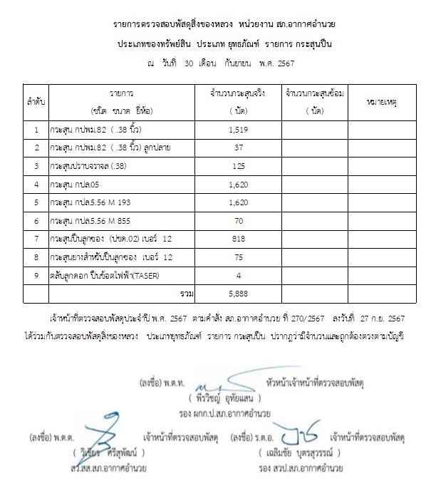 กระสุนปืน