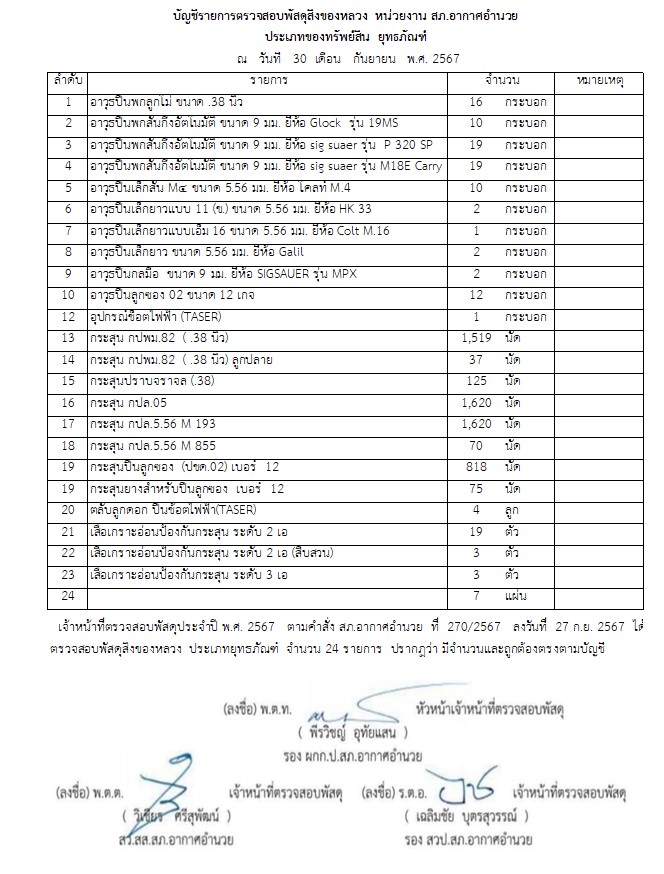 ยอดรวมอาวุธปืน