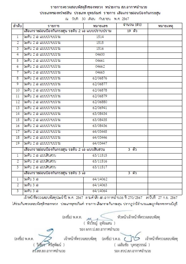 เสื้อเกราะ